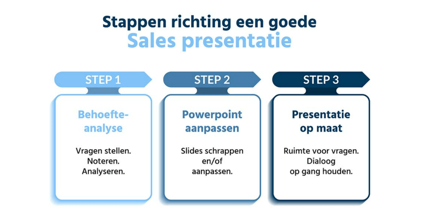 sales powerpoint tips